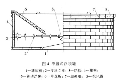 αPʽ(ni)픹޽Y(ji)(gu)D